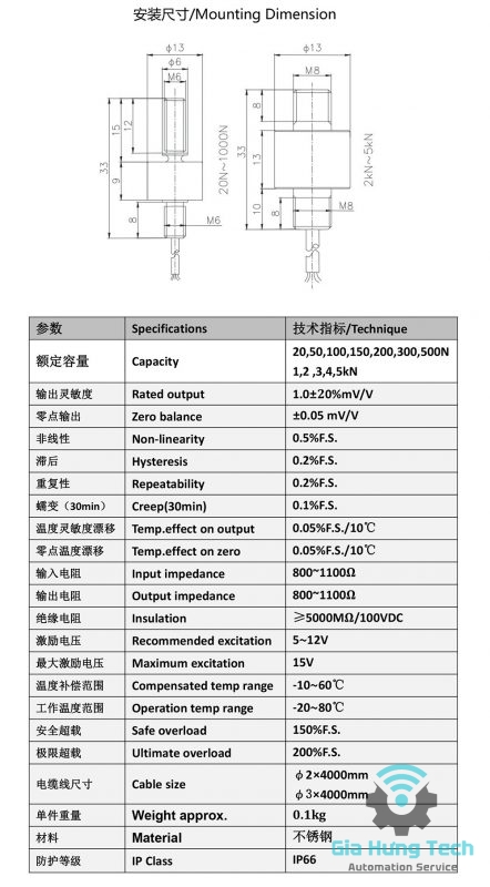Công Ty TNHH Tự Động Hóa Gia Hưng Tech