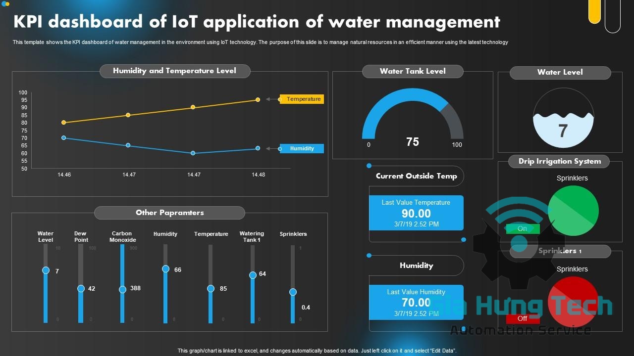 Công Ty TNHH Tự Động Hóa Gia Hưng Tech