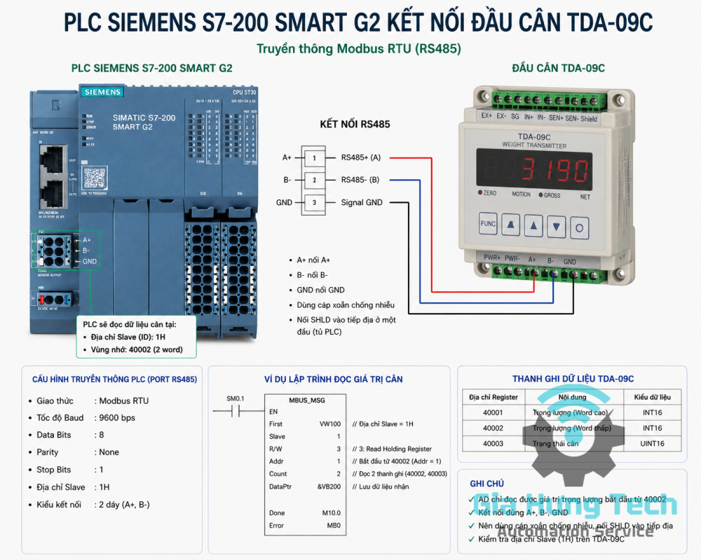 Công Ty TNHH Tự Động Hóa Gia Hưng Tech